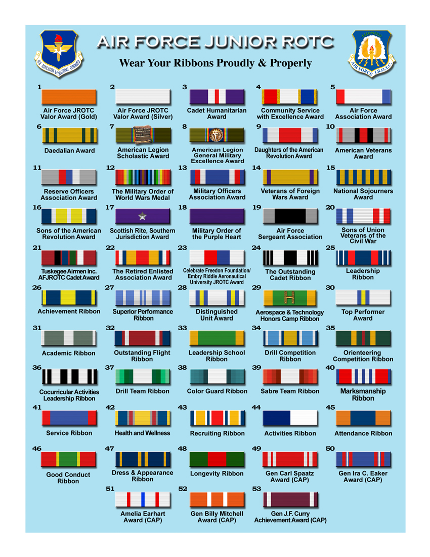 Us Army Ribbon Chart Army Military